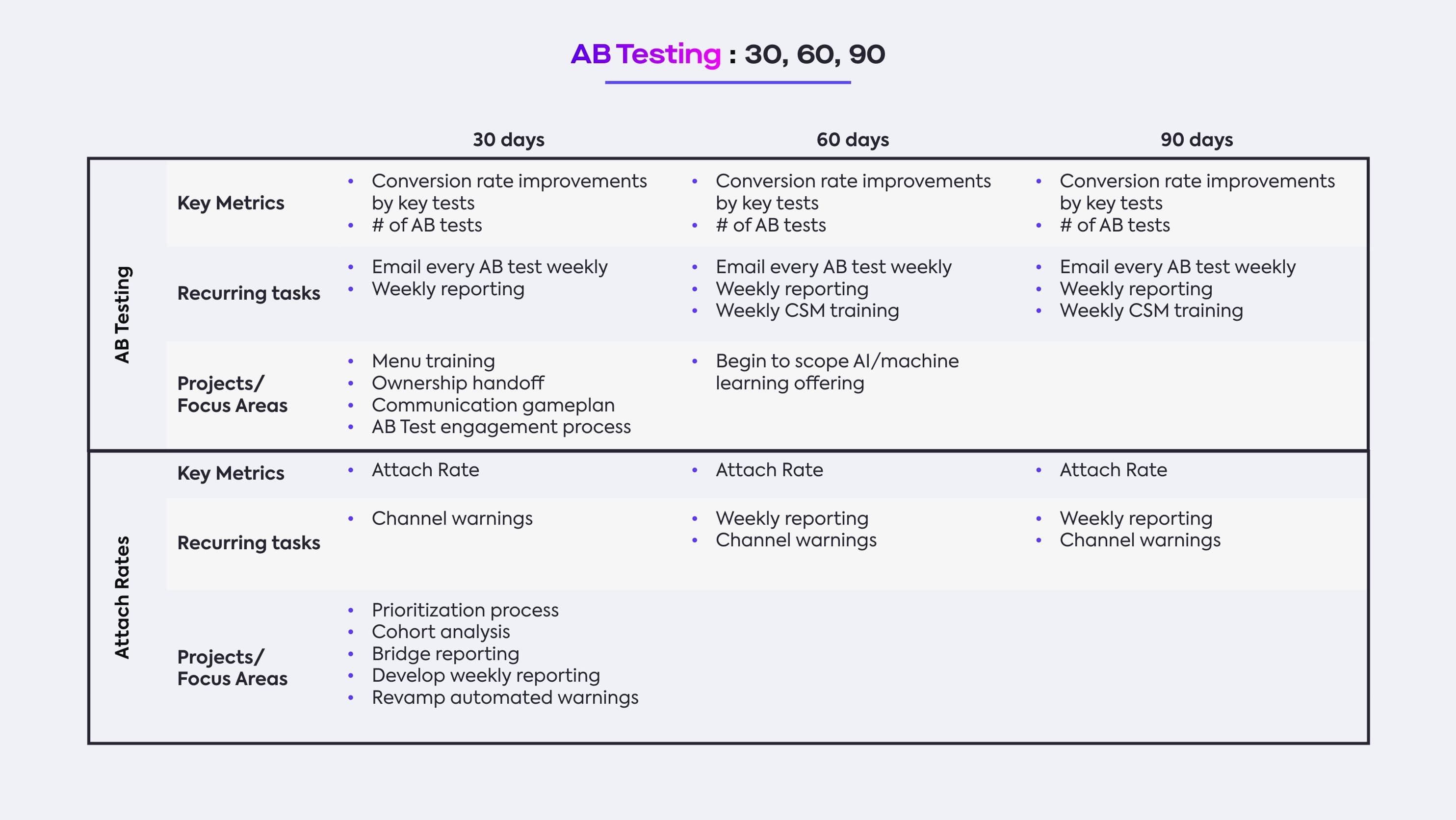 the redo exp: ramping